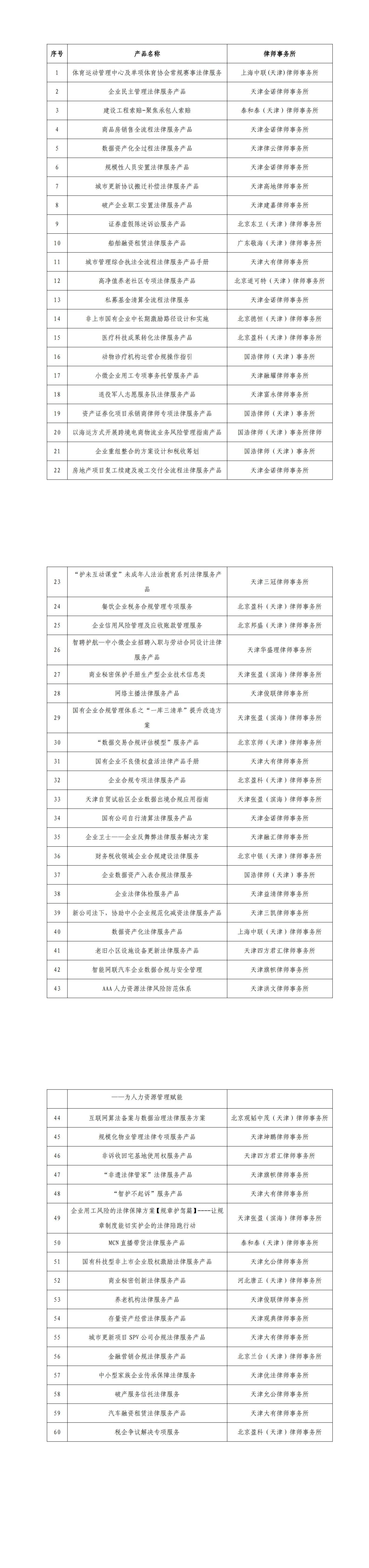 关于天津市律师协会第二届法律服务产品大赛复赛产品入围的通知(1)_00.jpg